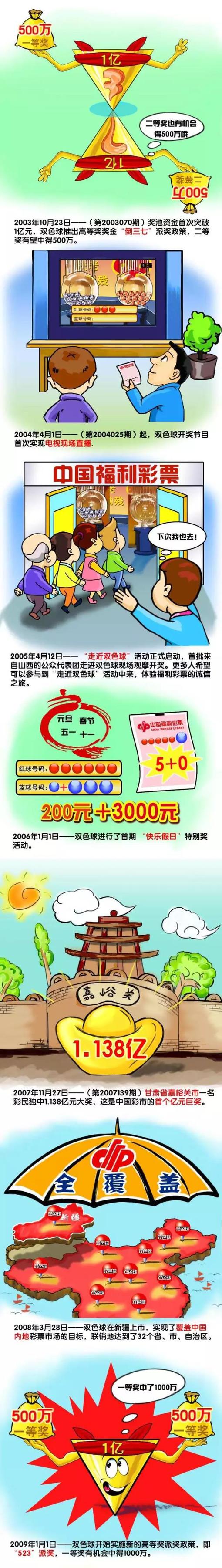 那天晚上我梦见